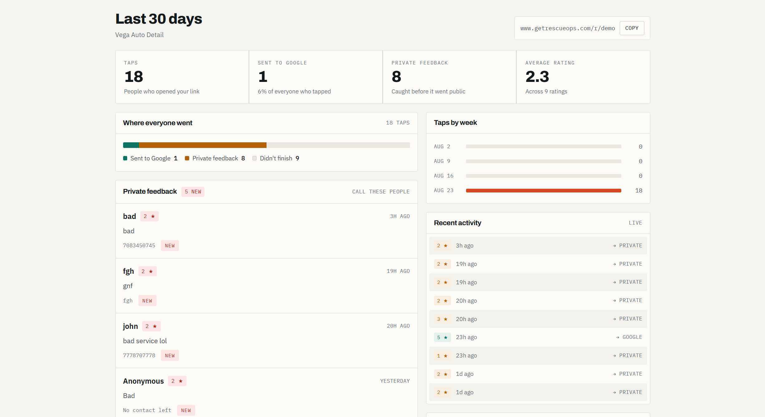What your client sees in their Rescue Ops dashboard